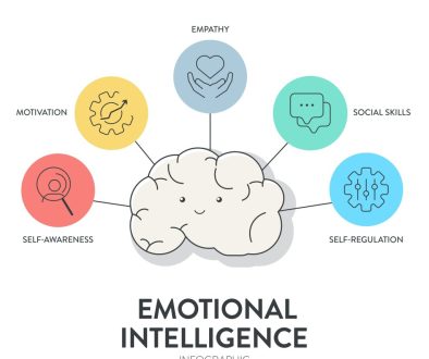 emotional intelligence in medicine physician coaching physician leaders docotor career development