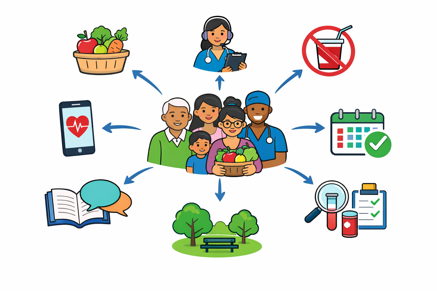 Part 3: Patient-Oriented Approaches – Empowering Individuals and Communities