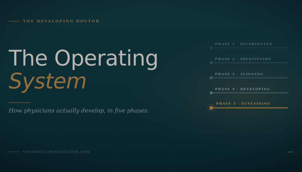 Editorial header for "The Operating System," showing the five-phase physician Evolution Ladder ascending toward Phase 5 highlighted in gold on a deep teal background. Physician development framework
